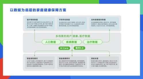 轻松集团杨胤 科技助力商保与医疗融合发展，探求最大公约数