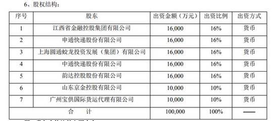 物流巨头跨界保险 申通、圆通、中通、韵达宣布代理销售保险产品