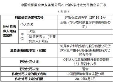 萍乡农商行因代理保险销售违规被罚70万元，警示金融机构务须严守合规底线