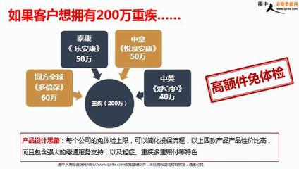 保险代理人营销的未来发展之路