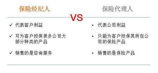 保险基础知识之投保顺序是关键 代理视角下的产品配置策略